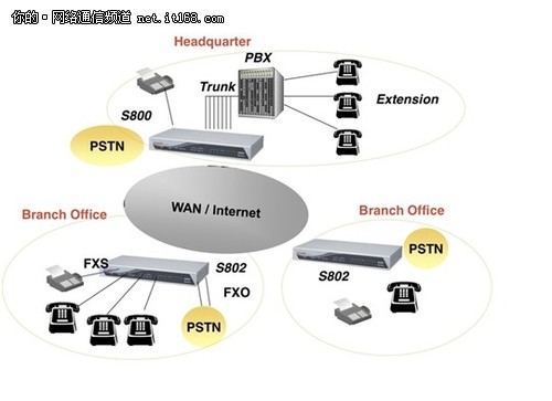 ̨Soundwin VOIPܹ