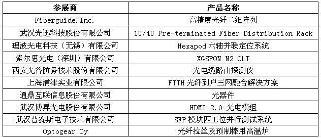 OFweek 2017ڶ죩йͨѶչԲĻ