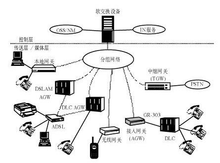 ӦüΡѡVoIP