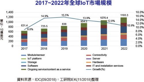 IoTгģ2022ս1.2Ԫ0