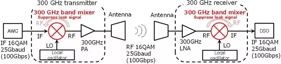 6Gչ6Gзչ