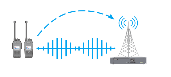 大型电厂IP互联无线对讲通信解决方案