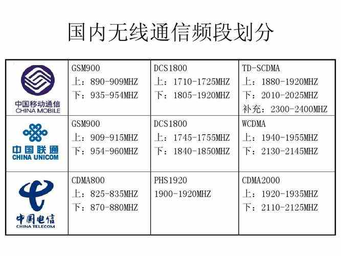 中国无线电频率分配(无线电频段的划分规定)