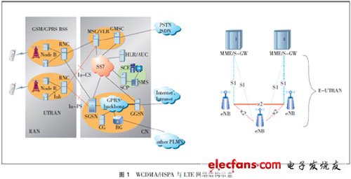 HSPA+LTEؼԱ