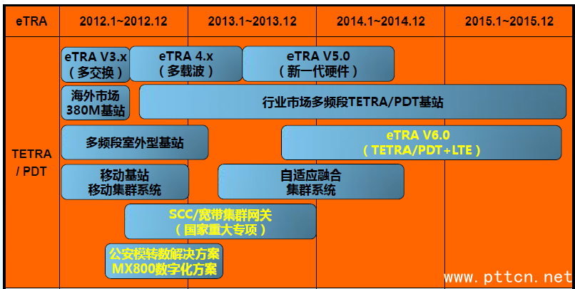 ϵͳƷRoadmap