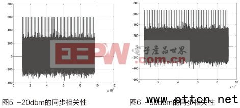 DMRּȺؼӦо