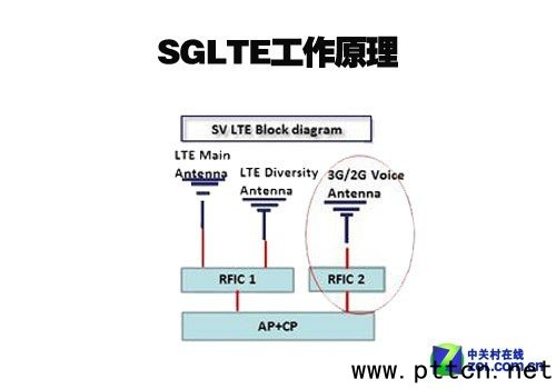 ͬ4Gͬ SGLTECSFB龰 