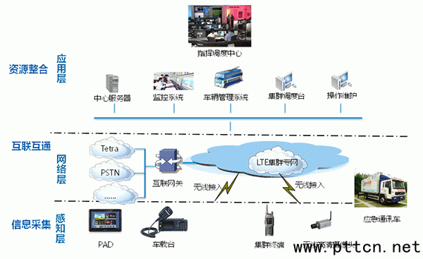 TD-LTE߿Ⱥ