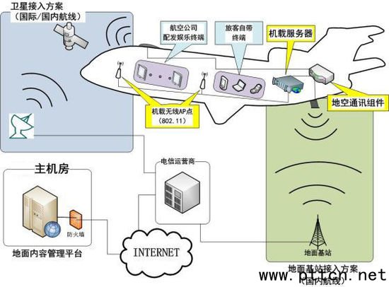 ؿWiFiͨѶATGͨѶ