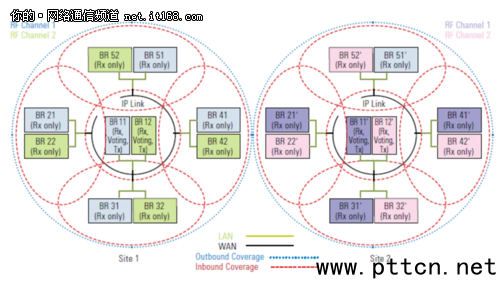 ͼ5. Linked Capacity Plus վŵķֲʽϵͳʾͼ