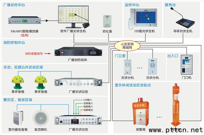 公共广播对讲系统(IP网络) 连线图