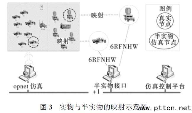实物与半实物的映射示意图