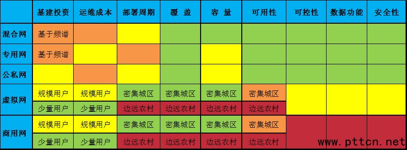 Merits of the 5 business models