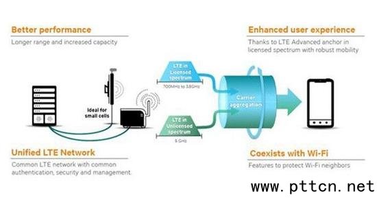 ͨWi-Fi²ԷLTE-Uƽ