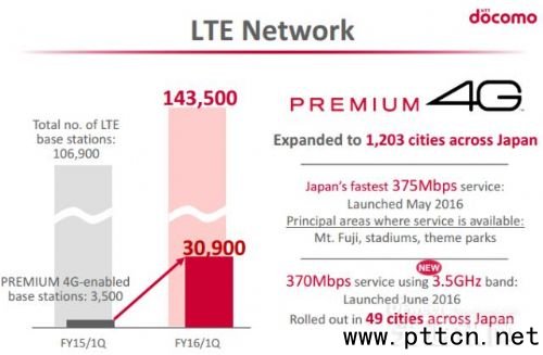 NTT Docomo˾LTEͶʼƻ