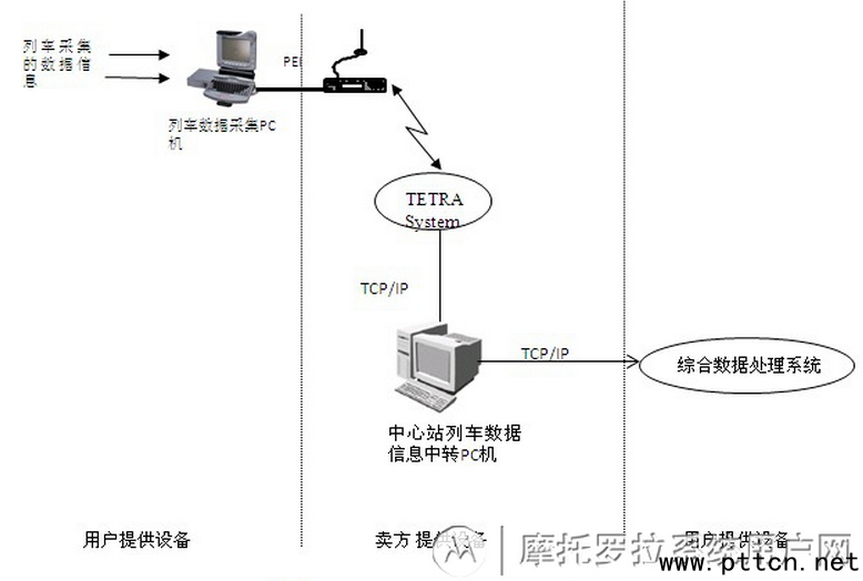 轻轨无线集群调度系统 轻轨无线集群调度系统