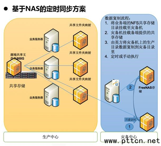 취ຣļNAS洢Ѿ