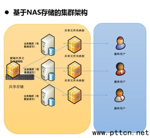 취ຣļNAS洢Ѿ