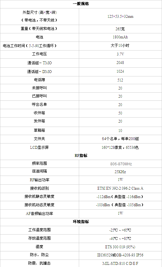 海能达PT580对讲机技术参数 海能达PT580对讲机技术参数