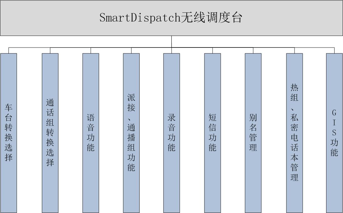 SmartDispatchߵ̨ܽṹͼ