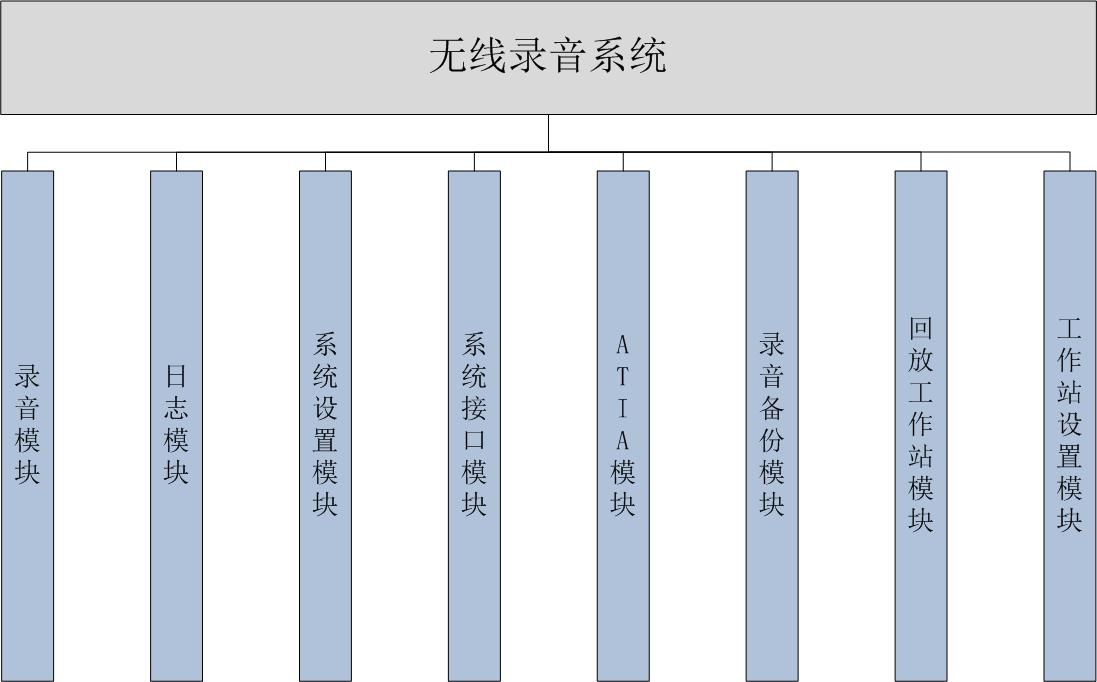 TETRA¼ϵͳ Ʒ