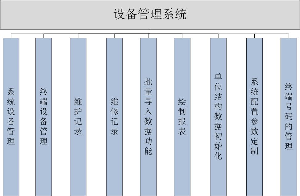 豸ϵͳ Ʒ