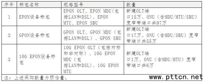 й2014PON豸ɣ10G EPONˮ